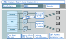 MDM_Structure